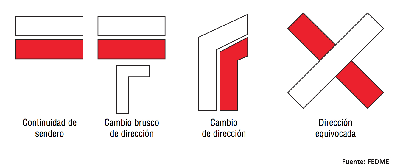 Cómo diferenciar los chalecos homologados de los piratas?.