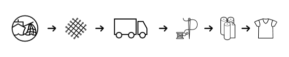 Ternua´s Redcyle Step Process